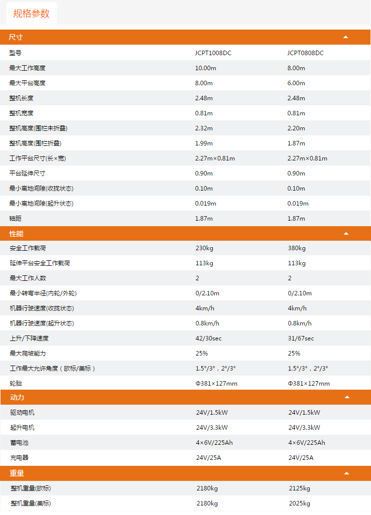 貴州升降平臺(tái)JCPT1008DC/JCPT0808DC規(guī)格參數(shù)