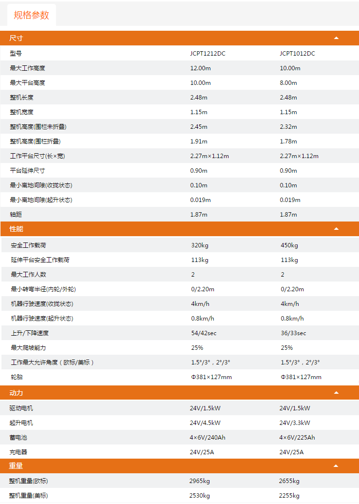 安徽升降平臺JCPT1212DC/JCPT1012DC規(guī)格參數(shù)