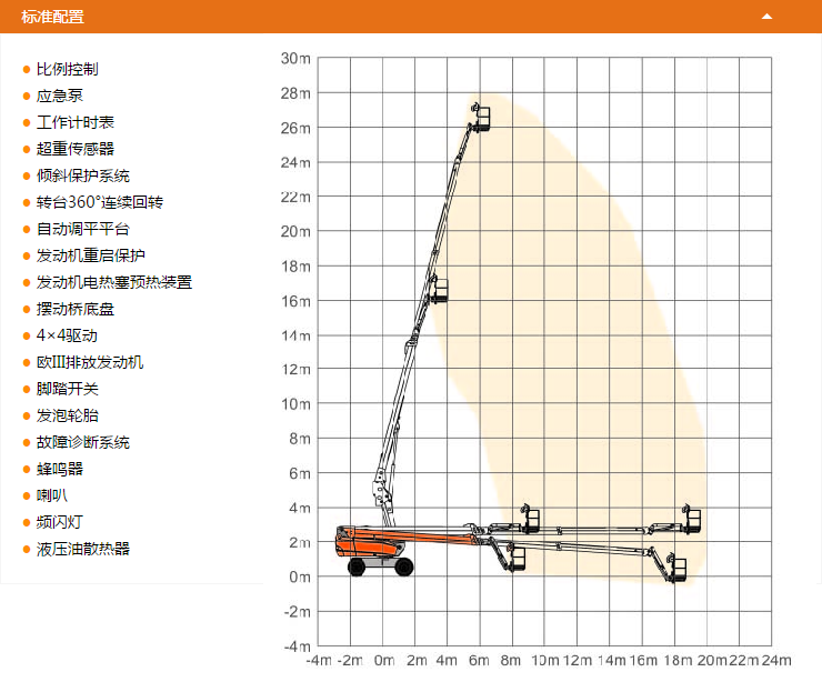 福建升降平臺(tái)GTBZ28SI配置