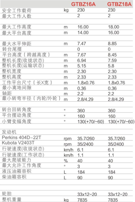 黑龍江升降平臺(tái)GTBZ16A/GTBZ18A規(guī)格參數(shù)