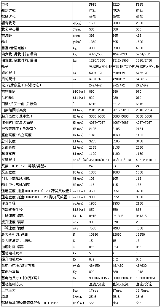 重慶廣東廣東廣東升降機(jī)租賃